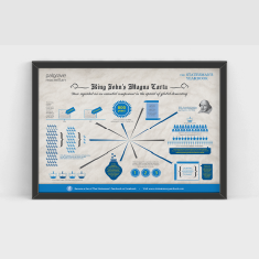 The Statesman's Yearbook magna Carta infographic